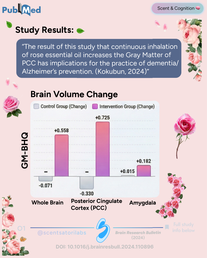 Rose Study Infographic 2